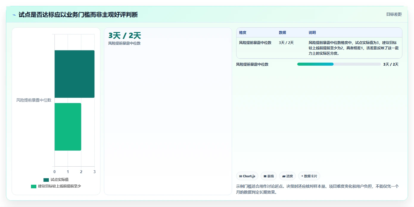突破管理瓶颈：2026年最受欢迎的5大查漏补缺管理工具对比