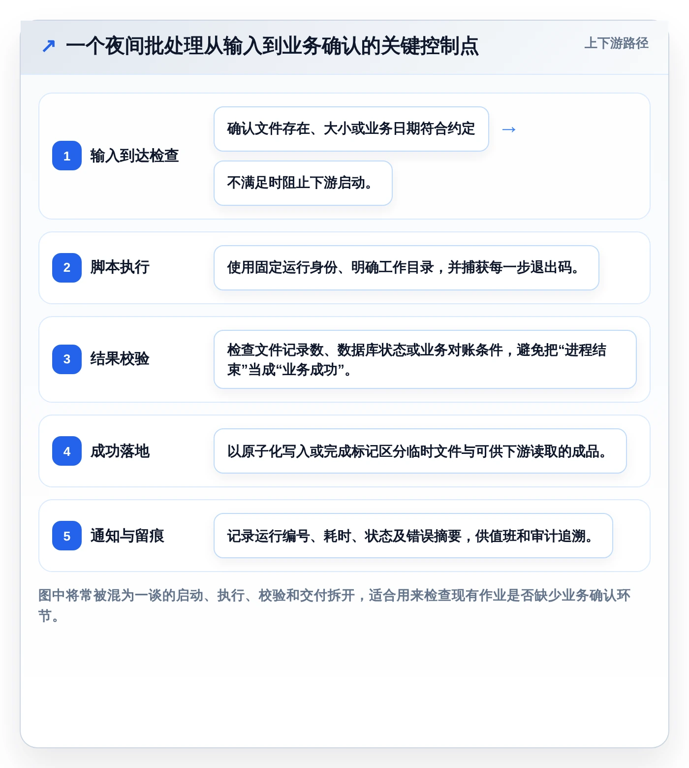 自动化运维必备：2026年7款顶级bat任务计划程序工具推荐