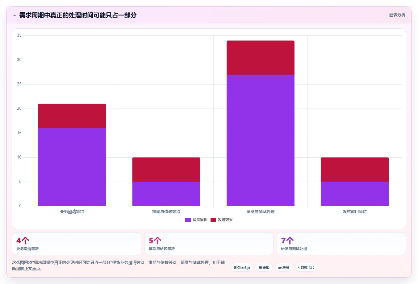 2026年需求过程管理工具大盘点:6款提升研发效率的顶级选择