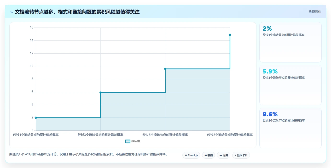 从入门到精通:2026年在线文档软件支持md功能全面评测指南