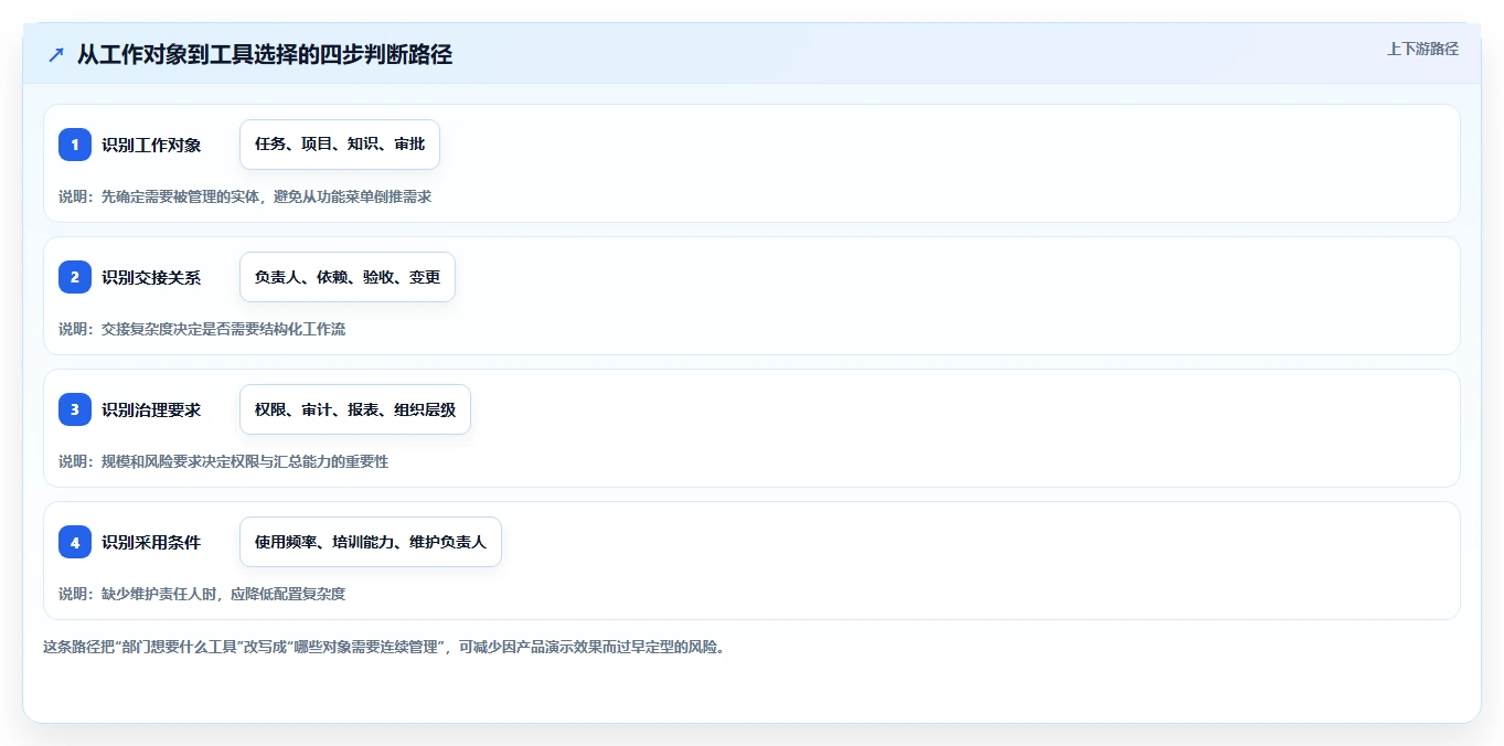 2026年效率之选:8款顶级管理工具软件全面对比