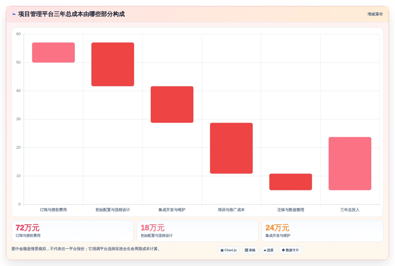2026年度盘点:7款最受欢迎的Python开发项目管理平台工具