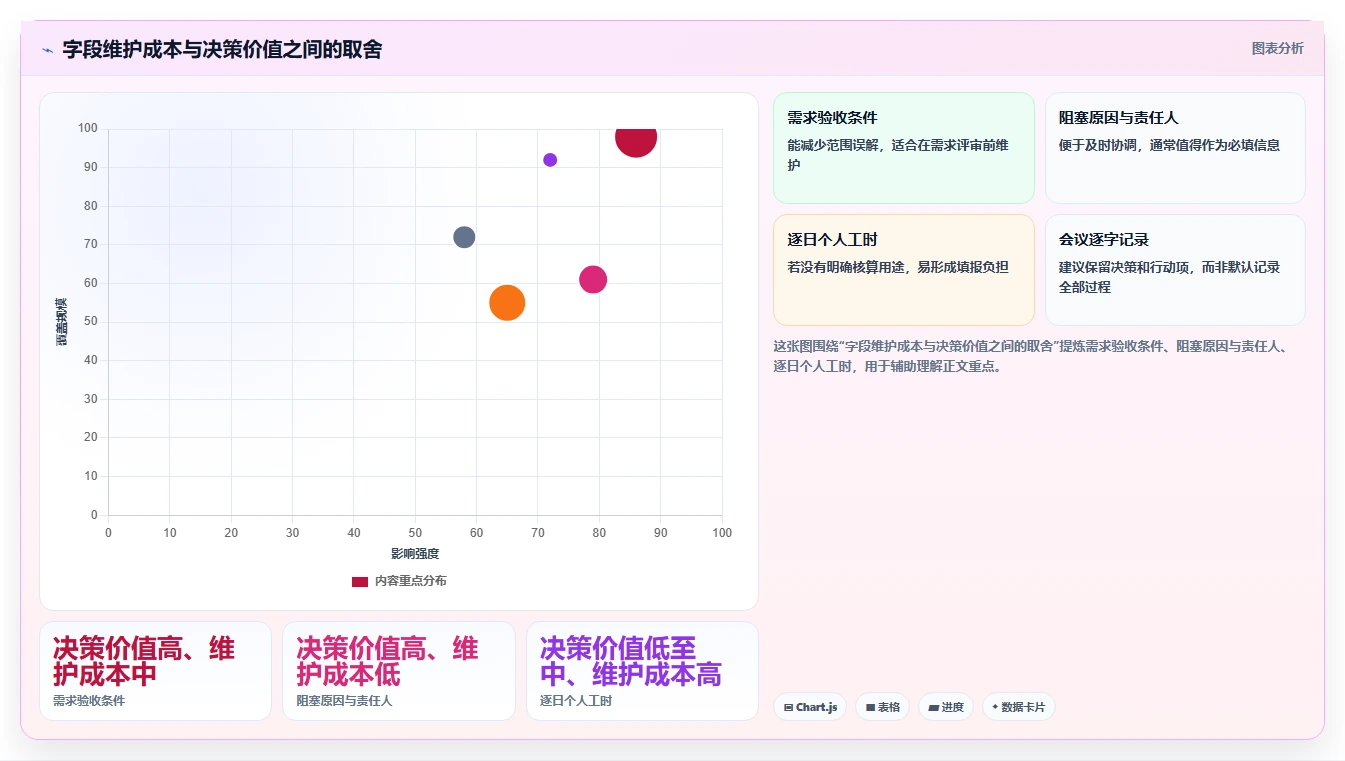 研发团队必备!2026年最受欢迎的5大项目开发工作表推荐