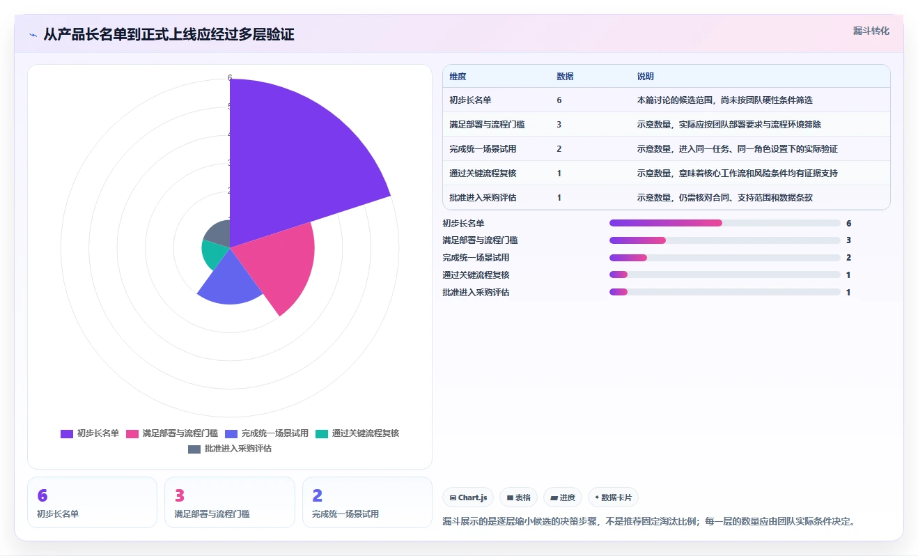 2026 年最值得关注的 6 大测试用例工具推荐