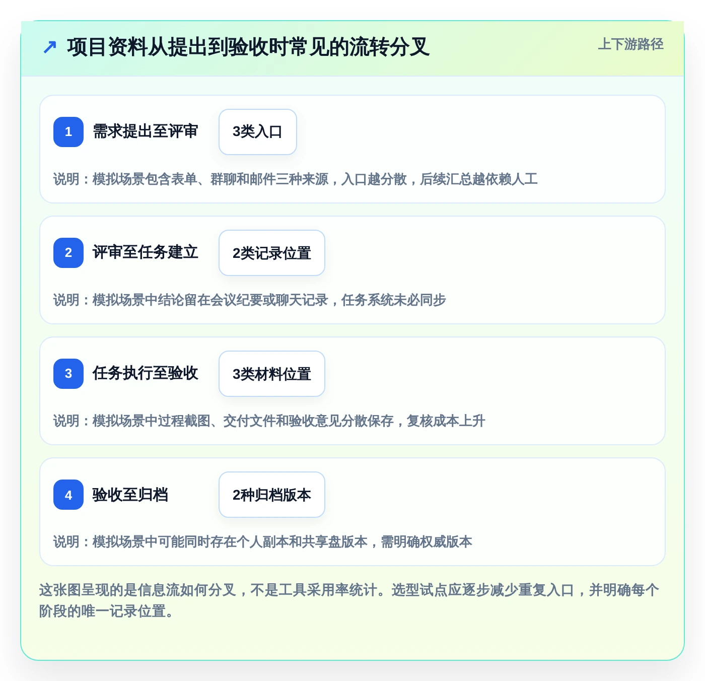 项目经理必看!2026年最热门的5大文档管理 任务派发监督软件工具推荐