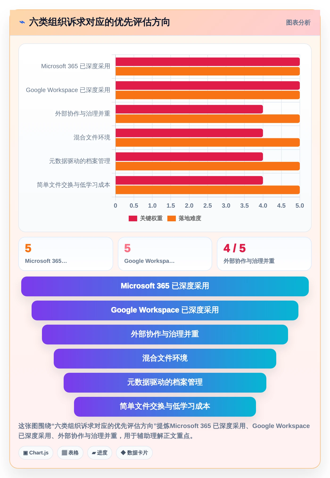 2026年效率之选：6款顶级文档归档工具全面对比