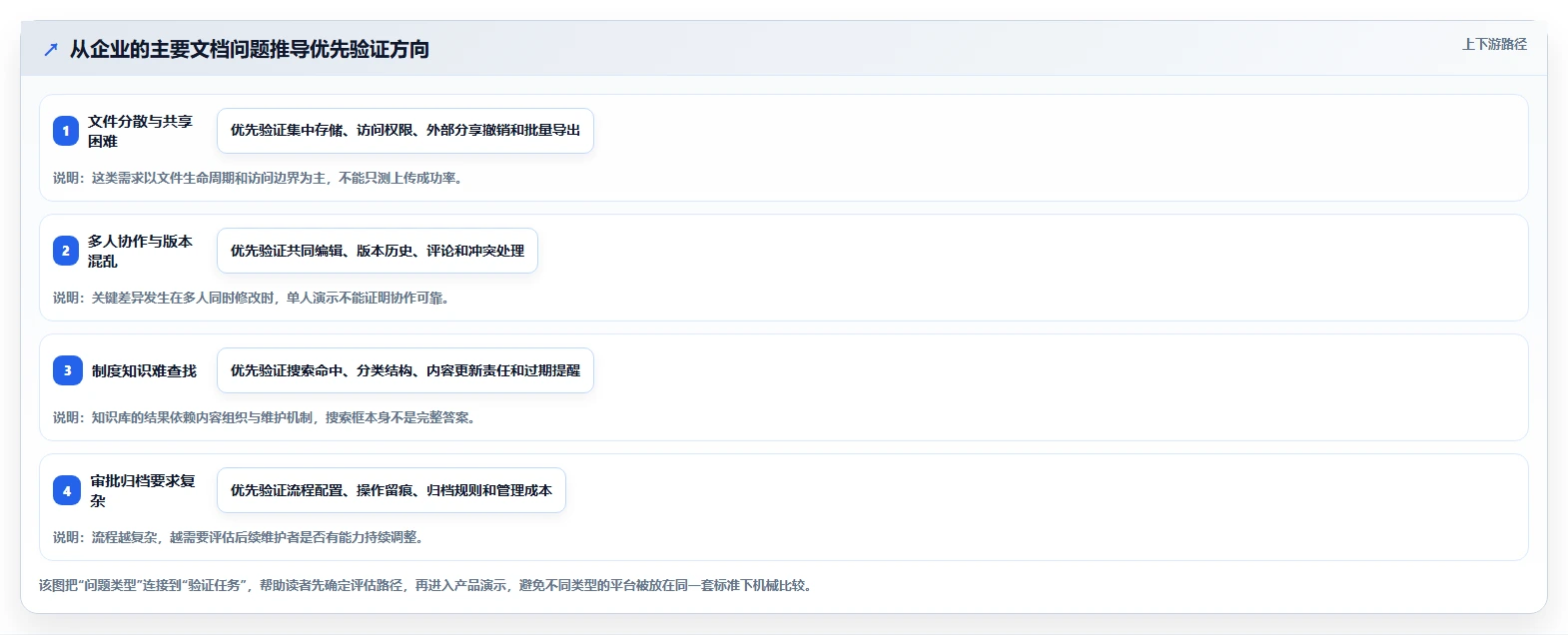 如何选择适合企业的文档平台？2026 年最新选型指南