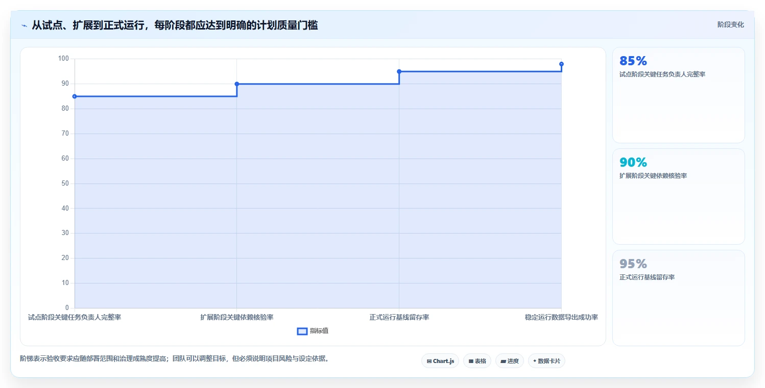 项目经理必看：如何选择最适合的工期横道图软件？2026年选型指南