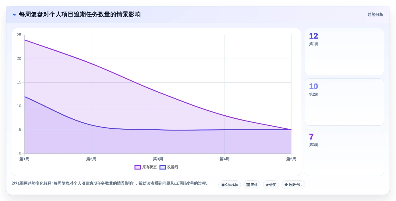 从新手到达人:2026年个人项目管理软件选购指南