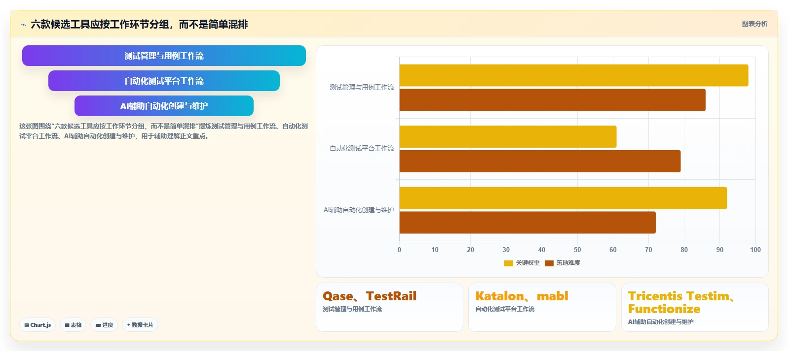 2026年测试用例AI工具大盘点：6款提升效率的必备神器