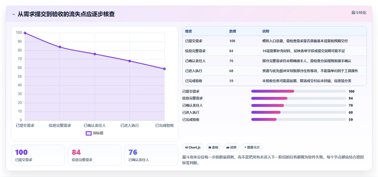 2026年效率之选:6大跨部门协作软件工具深度对比