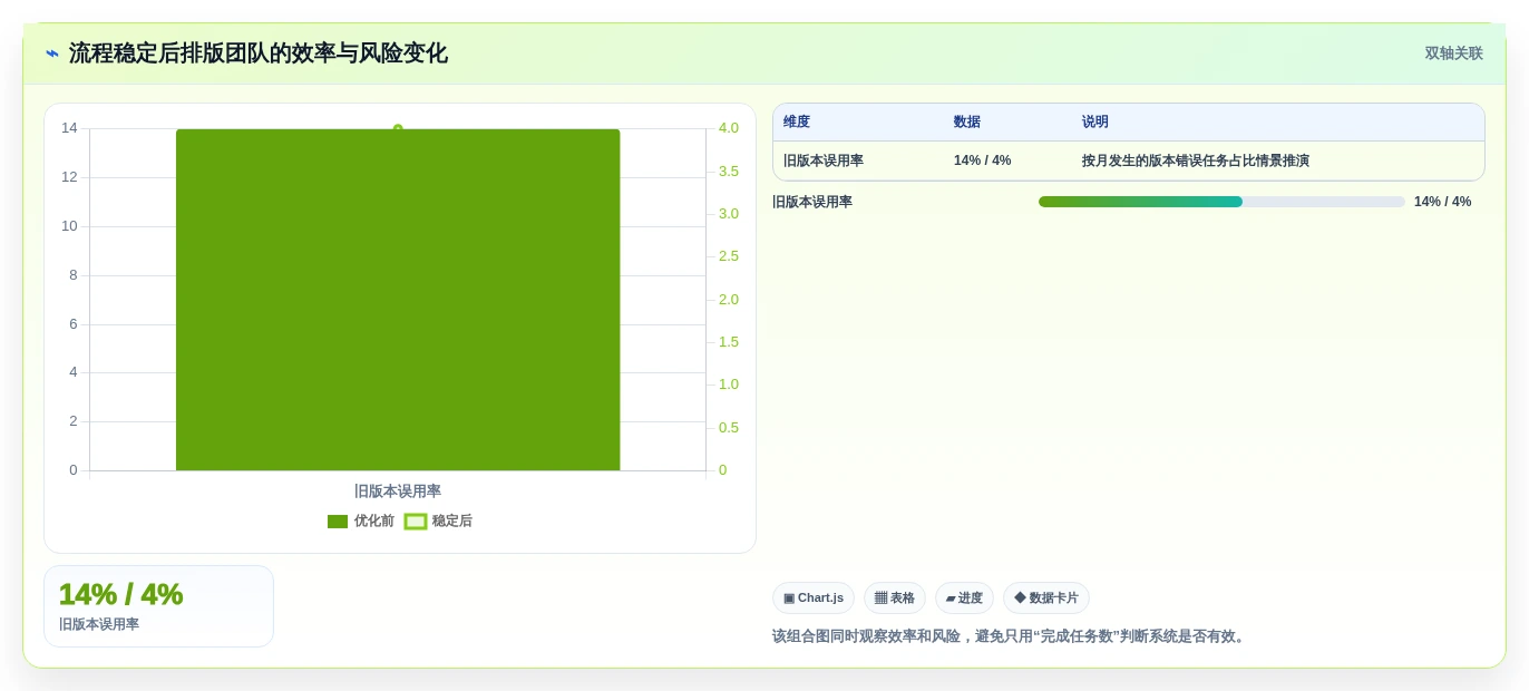 排版管理系统选型指南:2026年设计师最爱的5大软件对比