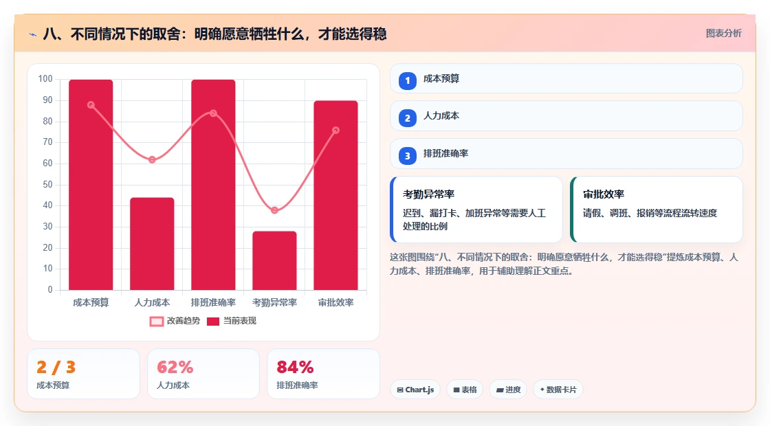 八、不同情况下的取舍:明确愿意牺牲什么,才能选得稳