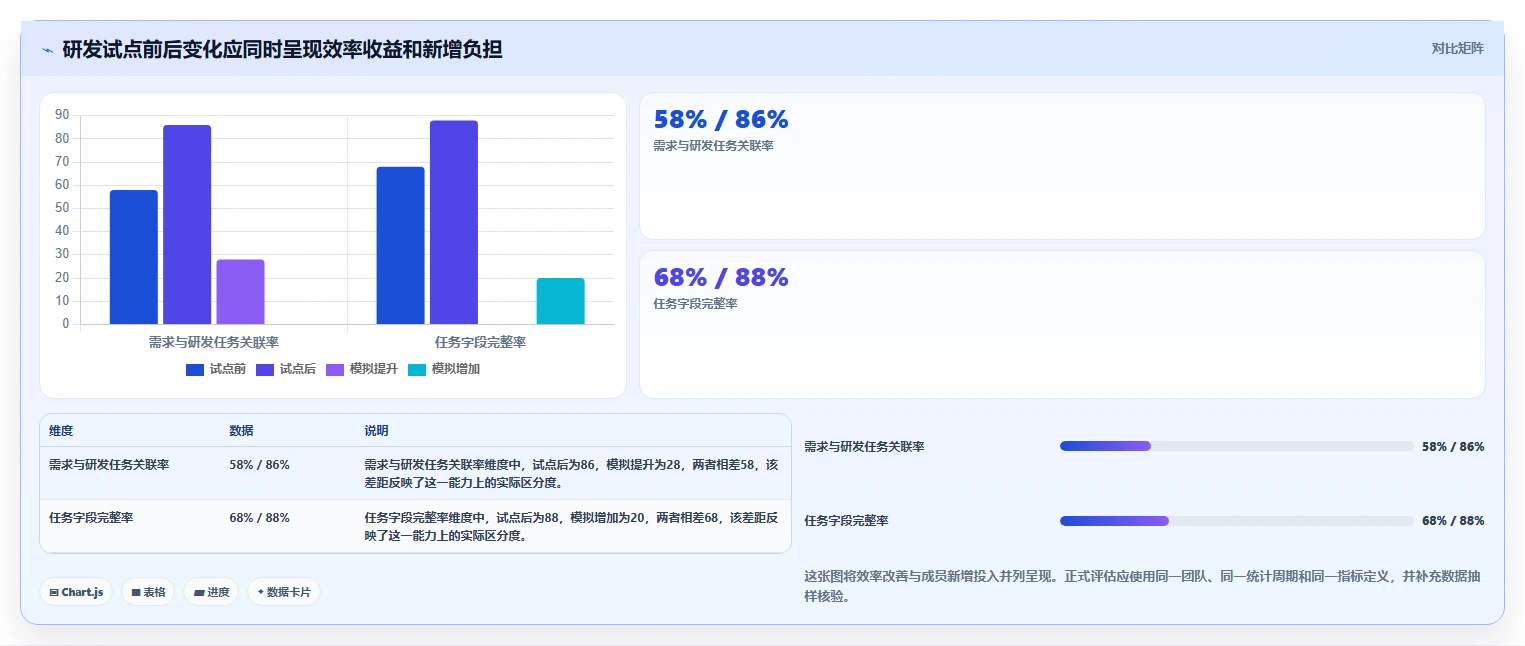 项目管理新趋势:2026年最受欢迎的5大任务规划类软件盘点