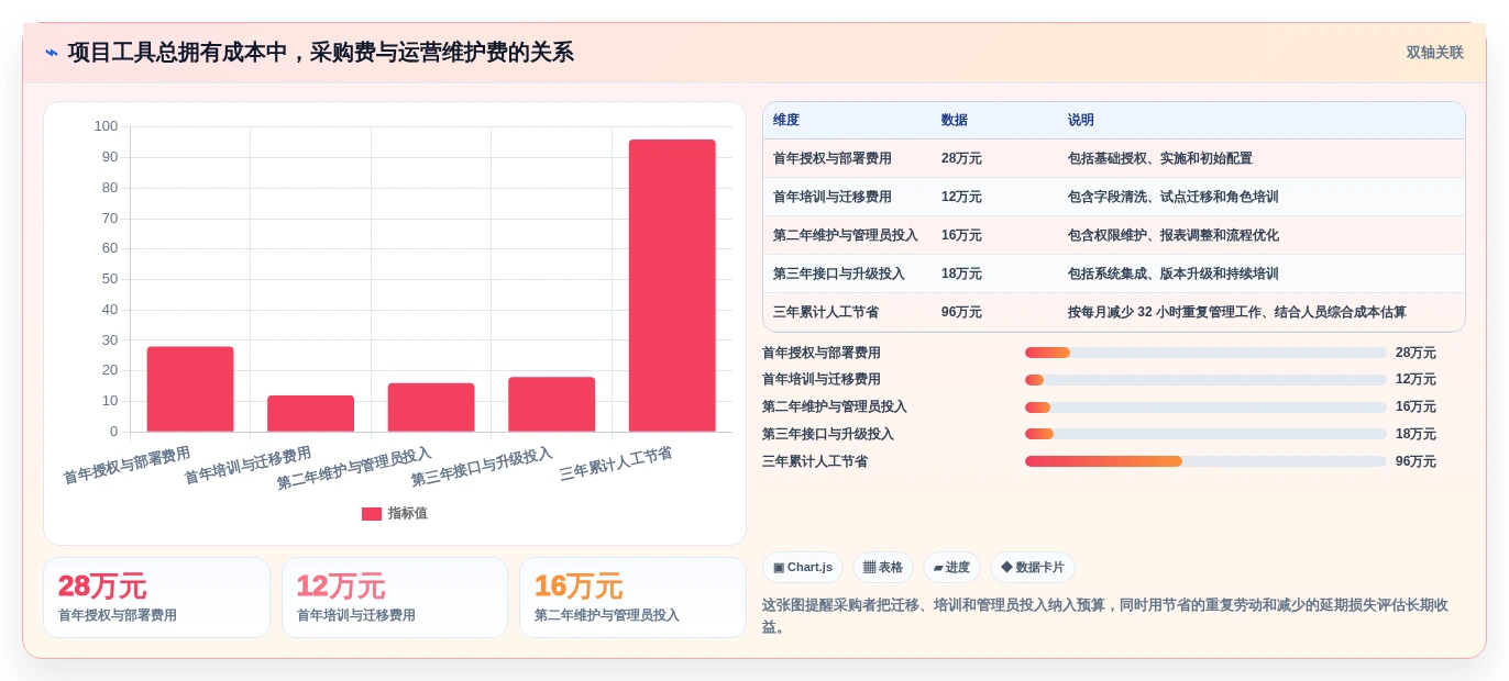 项目经理必看!2026年度5大excel项目管理工具推荐榜单
