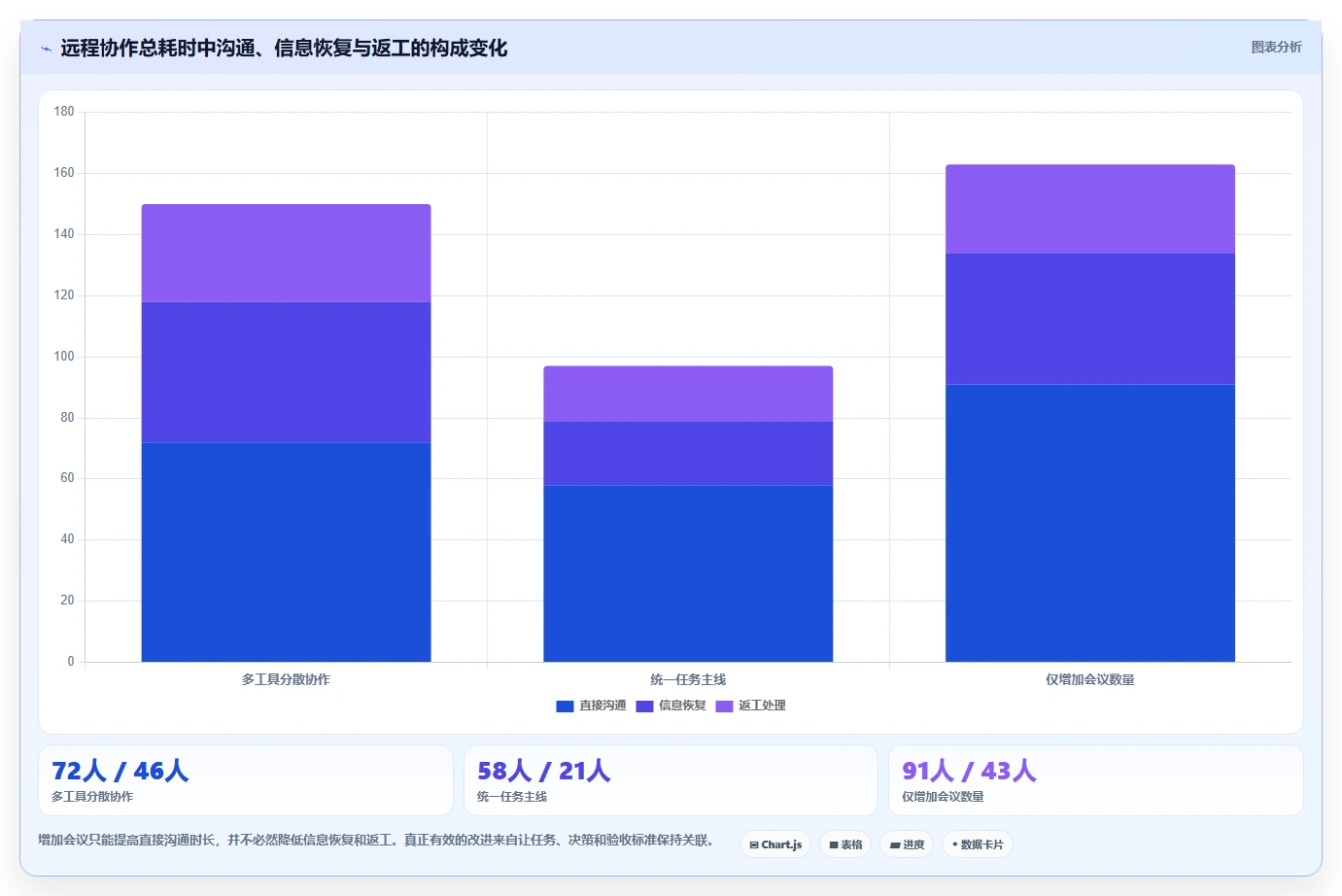 远程办公新选择：2026年7款好用的团队协作软件工具深度评测