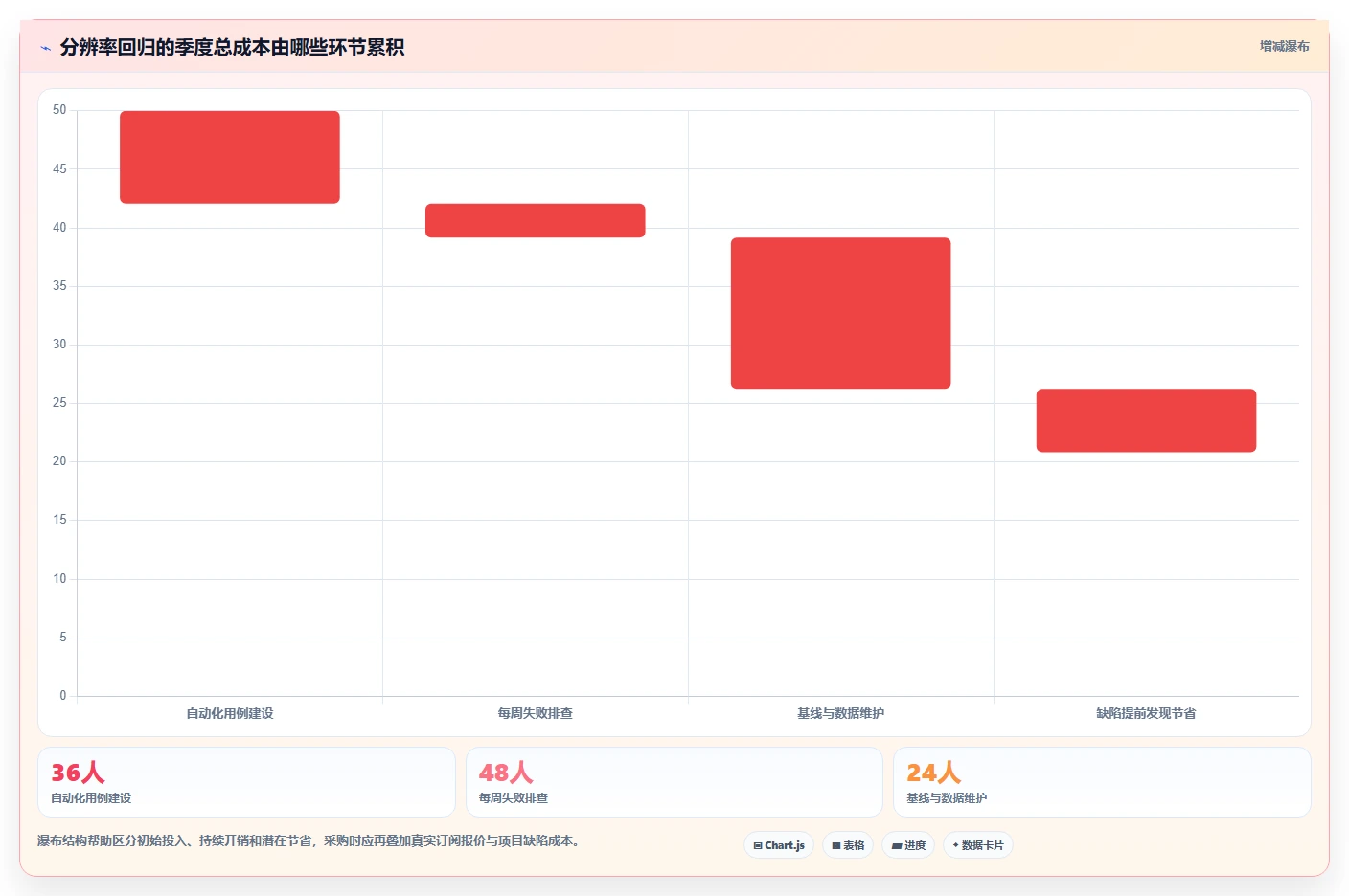 2026年分辨率测试用例选型指南:6款顶级工具深度对比