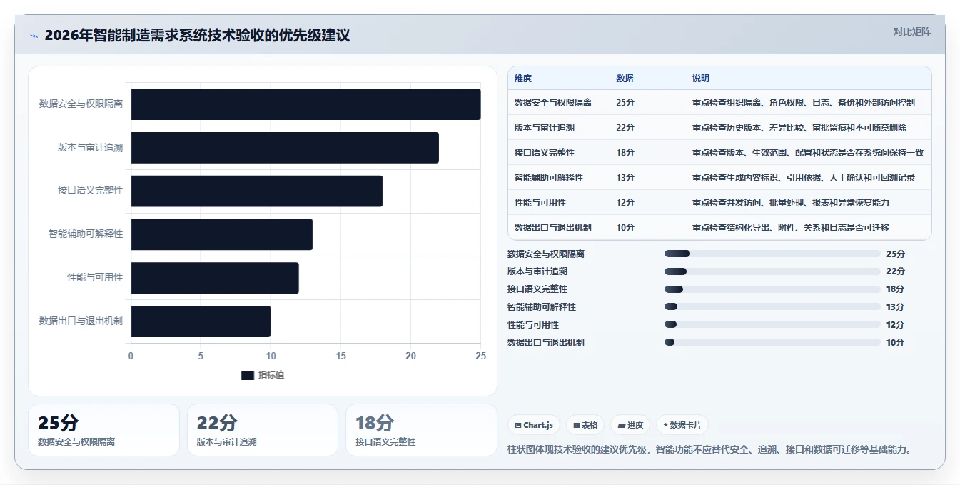 智能制造行业需求管理系统哪个好用？2026年深度测评帮你高效选型
