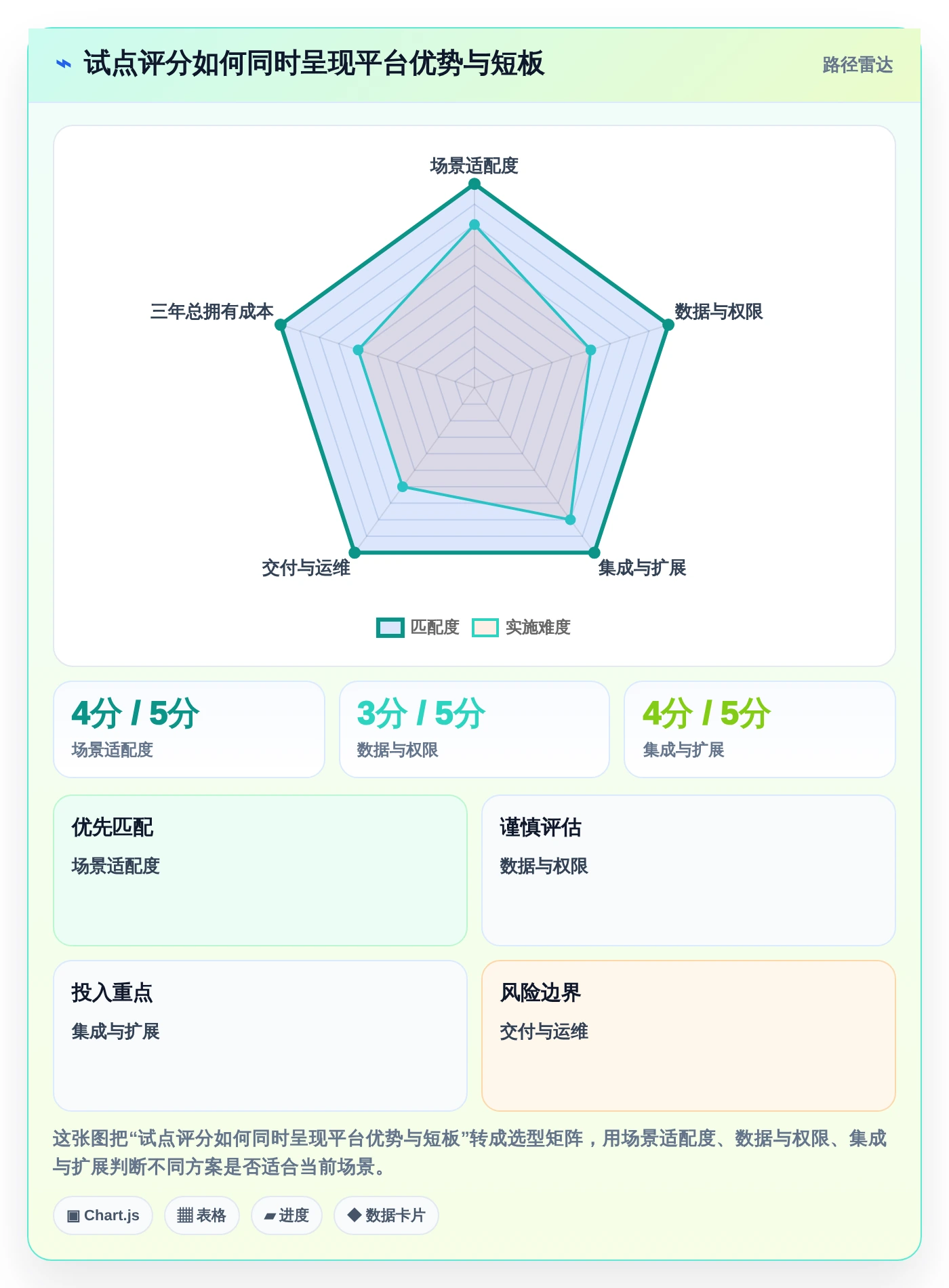 低代码革命:2026年最值得投资的8大可以DIY开发前后端的软件平台
