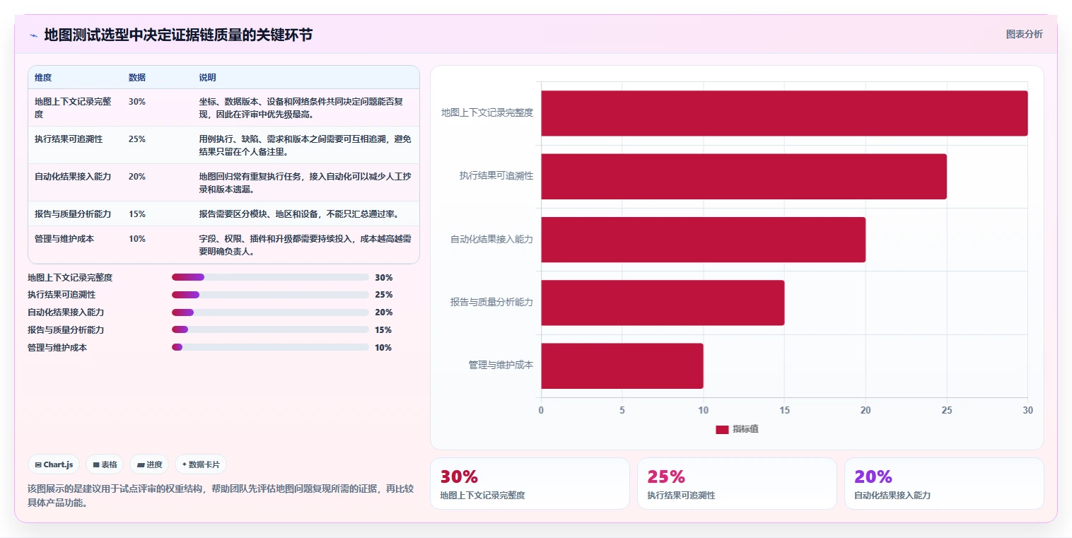 2026年效率之选：10大地图测试用例工具深度对比