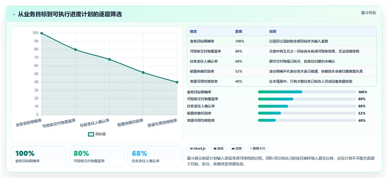 项目经理必看!2026年做进度计划的软件叫什么选型指南:8款工具实测