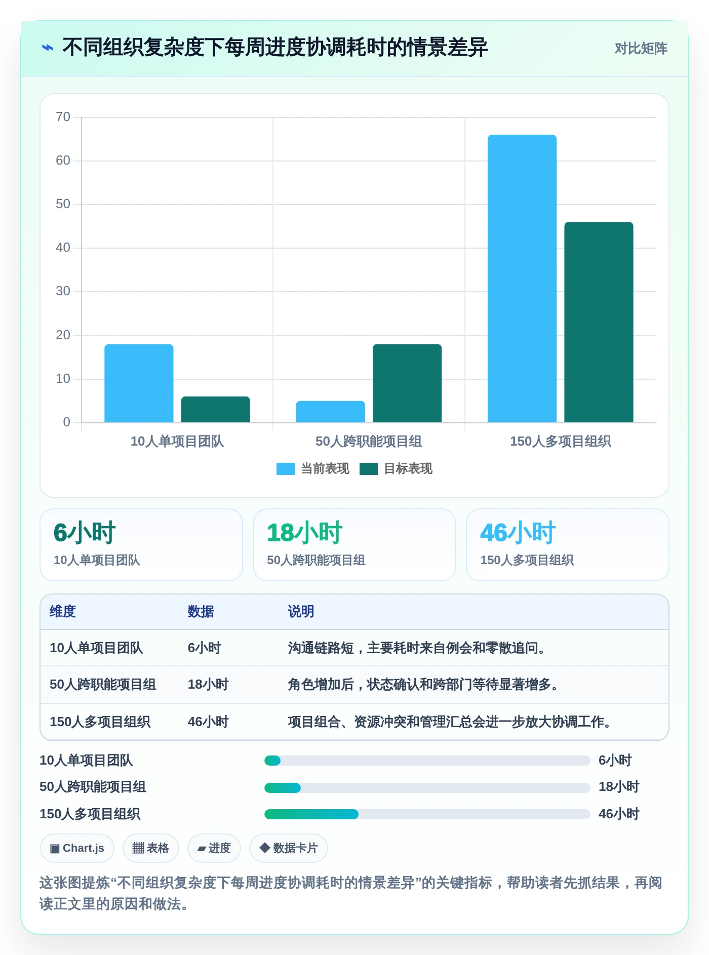 2026年项目管理利器：8款顶级项目进度看板软件大盘点
