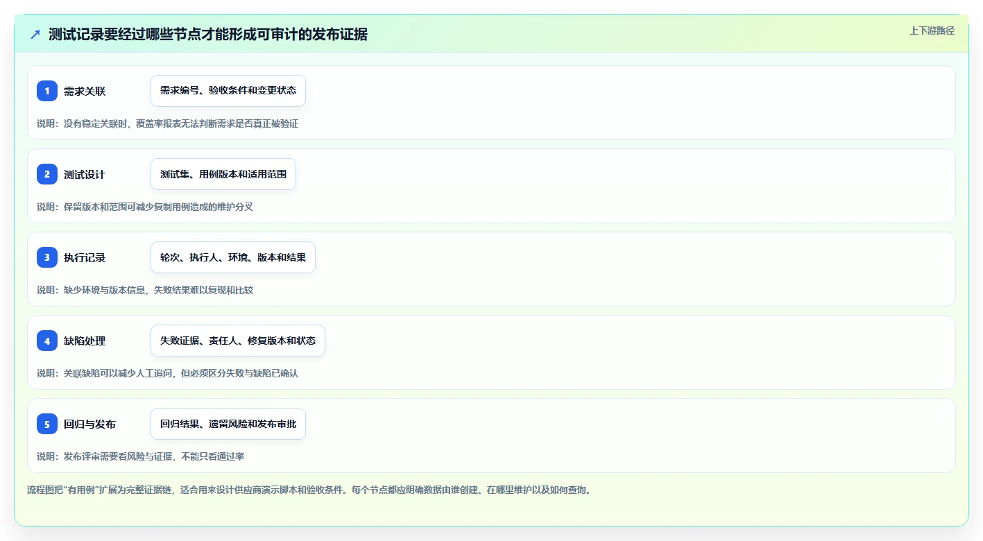腾讯测试用例管理平台选型指南：2026年7款热门工具深度对比