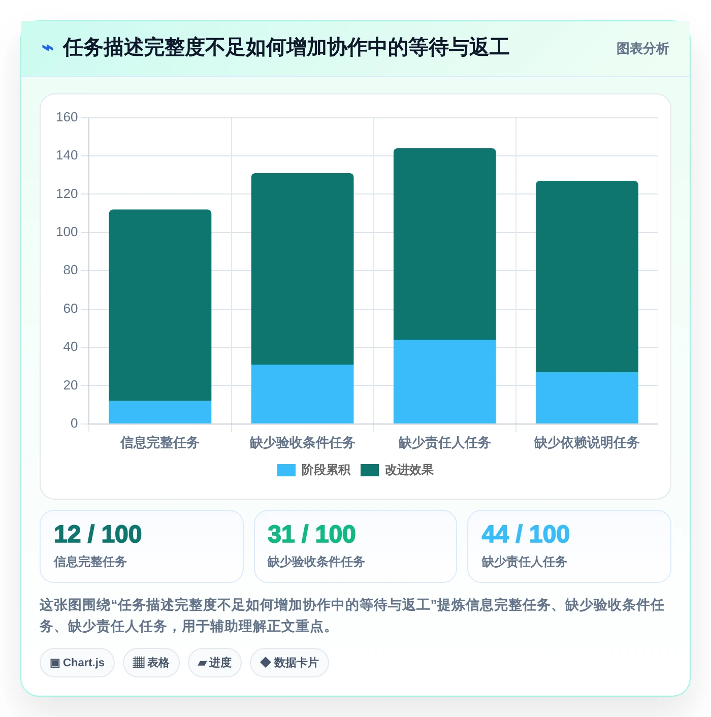 提升团队协作:2026年不可错过的5款任务计划列表工具推荐