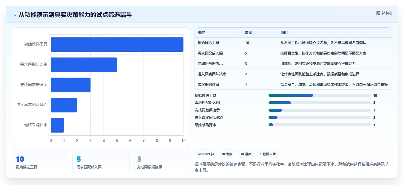 2026年项目管理必备:10大项目进度软件有哪些值得选择?