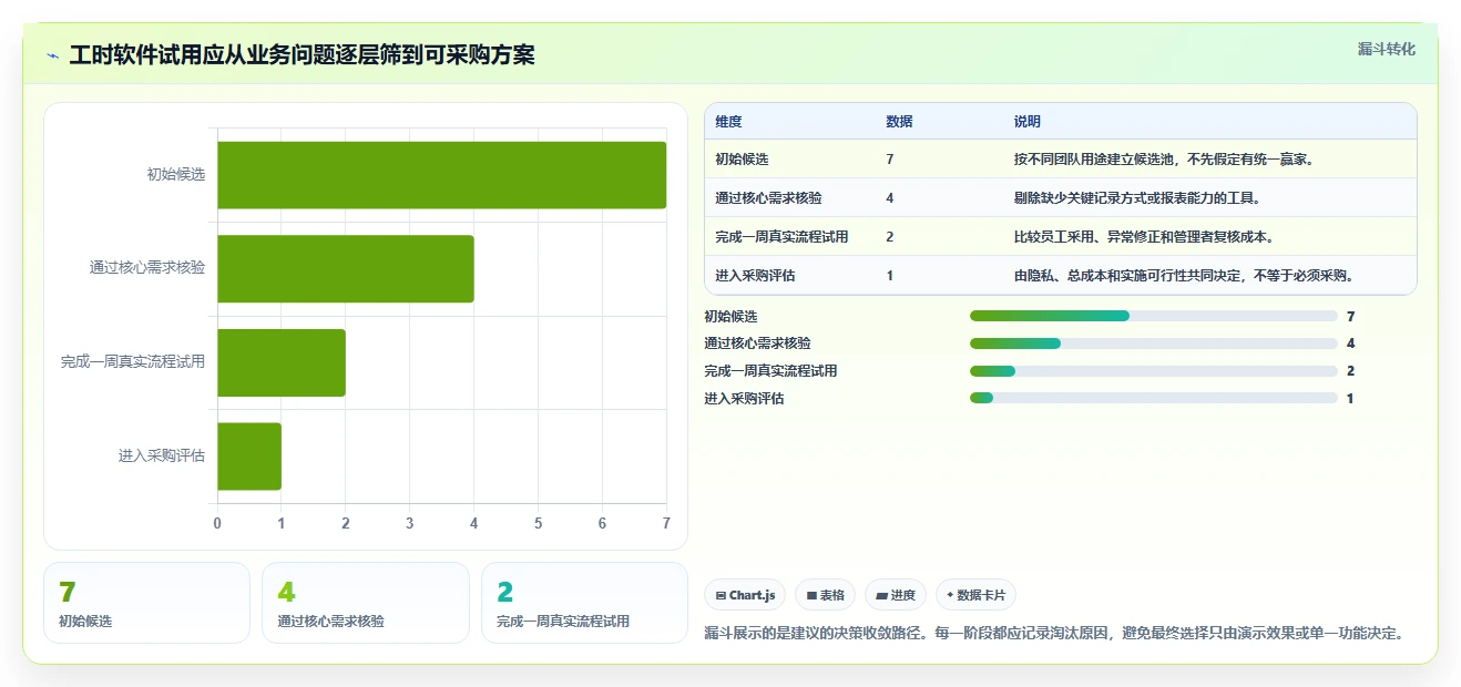 提升团队生产力:2026年必备的7款自动计算工时的软件推荐