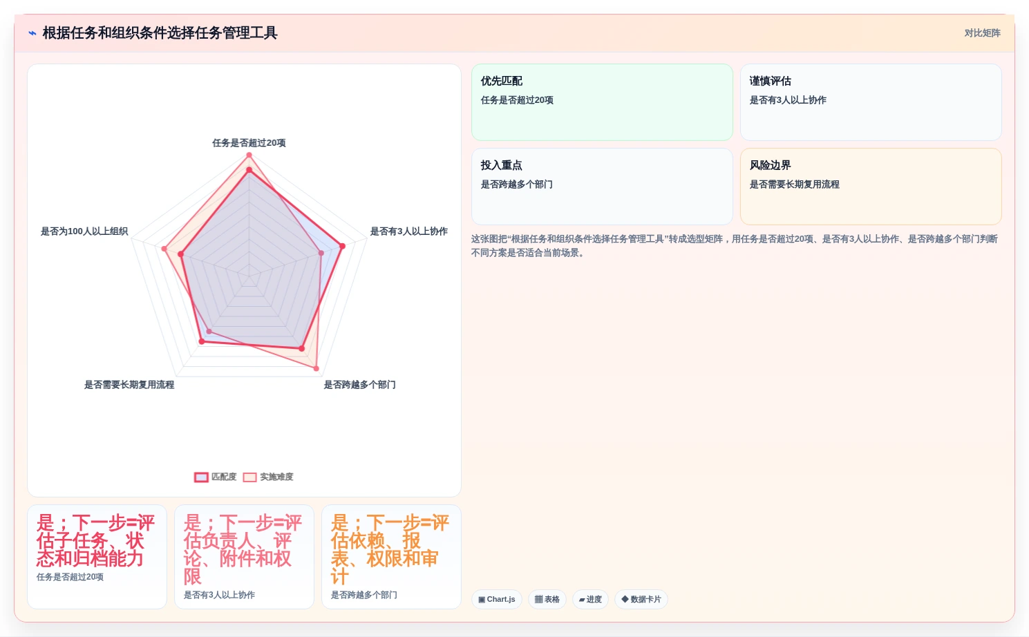 2026年效率革命:6大制定任务工具全面对比