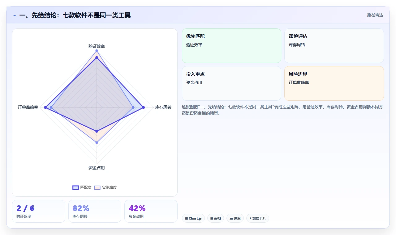 工程师必备：2026年7款高效施工进度网络图绘制软件推荐指南