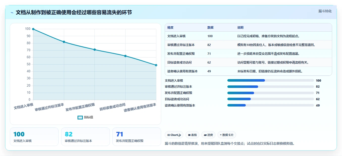 研发团队必备:2026年文档分发系统选型指南top8