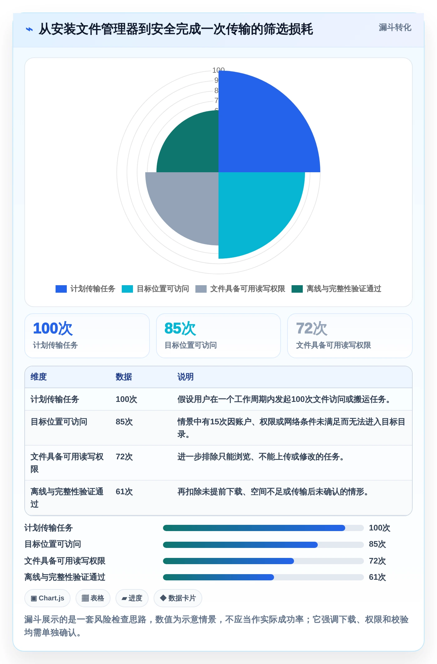 2026年必备:TOP5 iOS文件管理软件全面对比与推荐