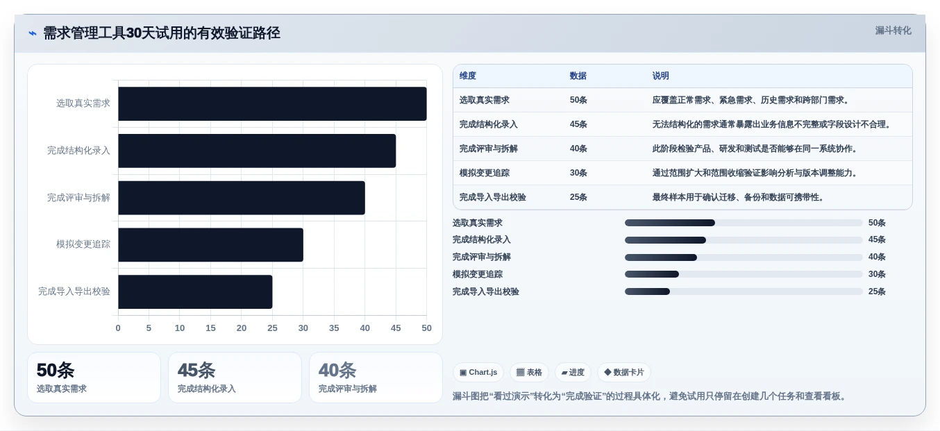 提升研发效率:2026年5大软件需求分析管理工具选型指南