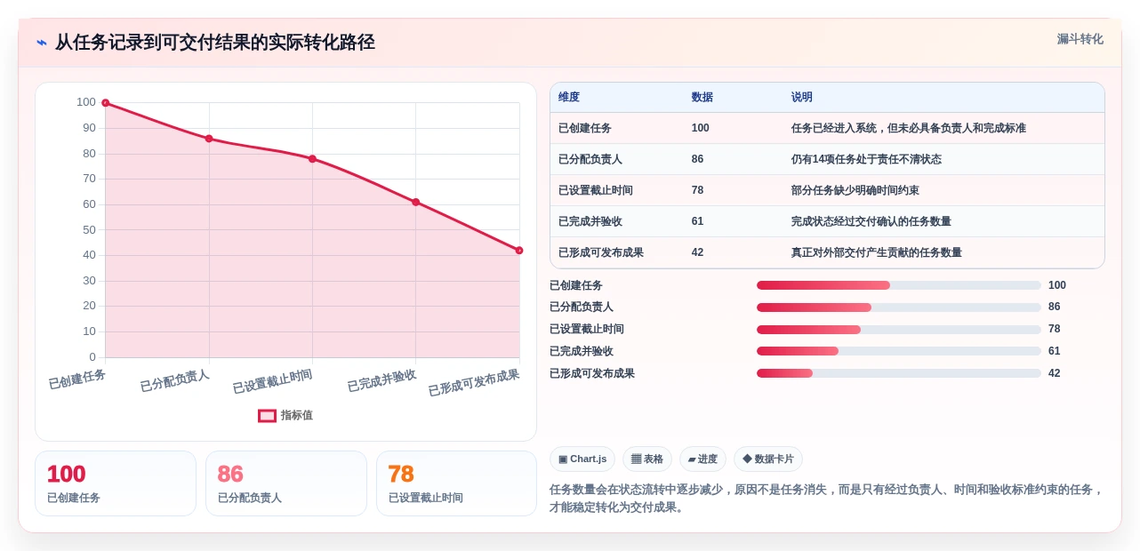 轻松掌控项目进度:2026年最值得尝试的5大简单项目管理工具