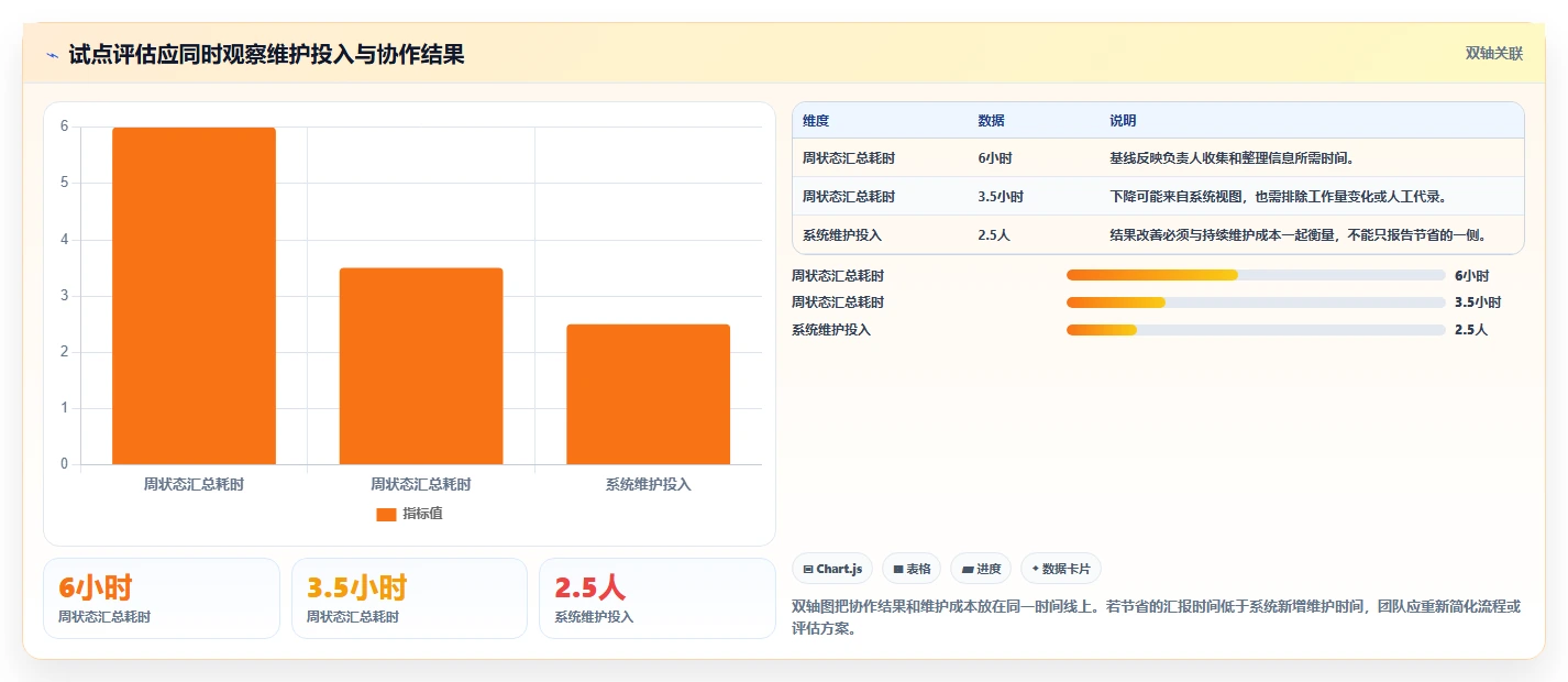2026年必备：6大项目管理工具助力高效团队协作