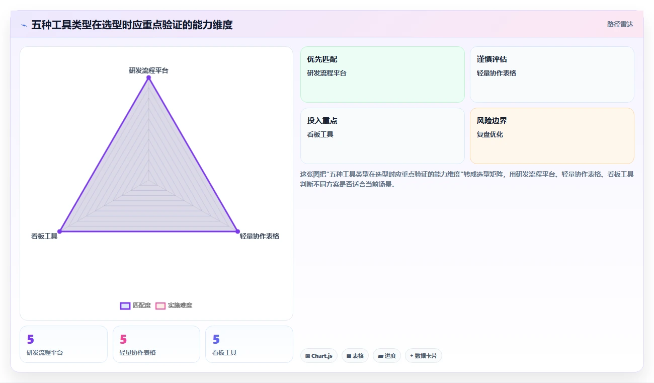 2026年低成本的需求管理工具哪家好：五款高性价比工具深度测评