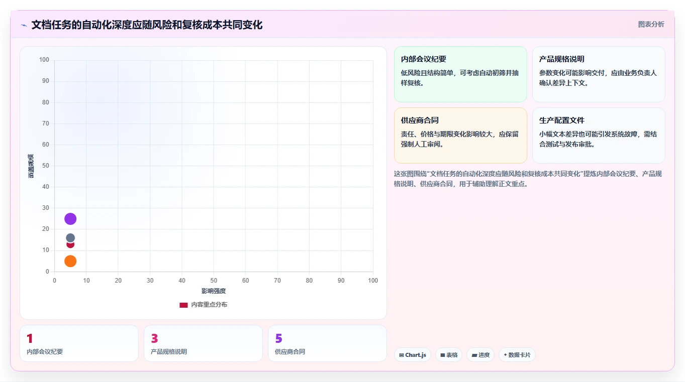 文档比较软件选型指南：2026年企业协作必备的7款顶级工具