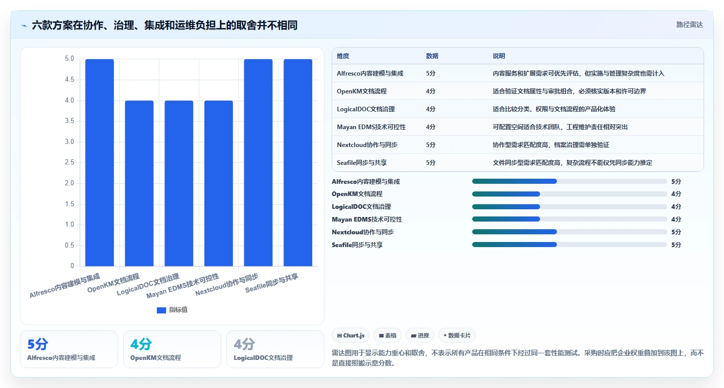 2026年企业必备：6款顶级私有化部署文档管理系统全面对比