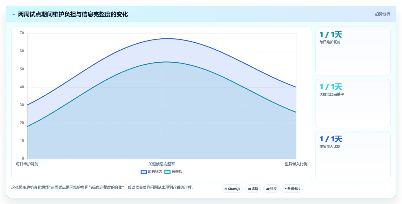 2026年必备:6大项目协作管理系统工具对比,助力团队效率提升