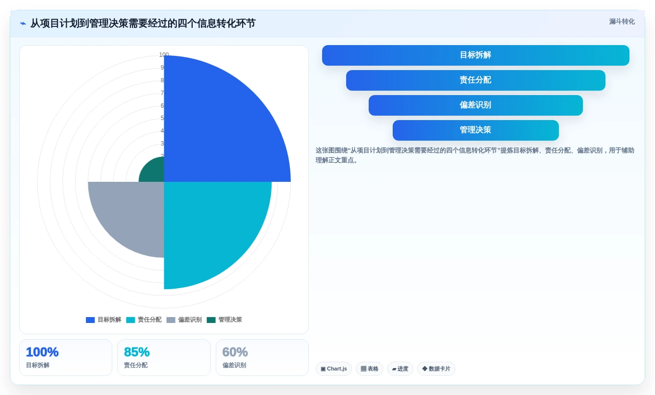 2026年效率之选:6款顶级计划进度管理软件深度对比