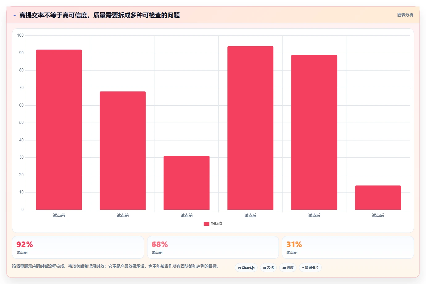提升研发效率:2026年最值得关注的5款企业自研研发工时管理模块