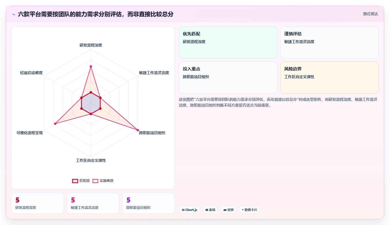 2026年顶级协同周期管理平台大盘点:6款提升团队效率的必备工具