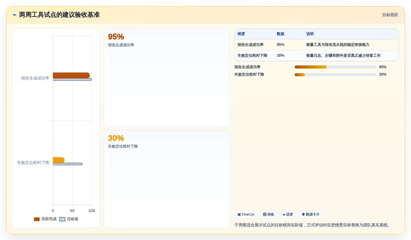 提升测试质量:2026年最受欢迎的5款软件白盒测试报告模板工具盘点