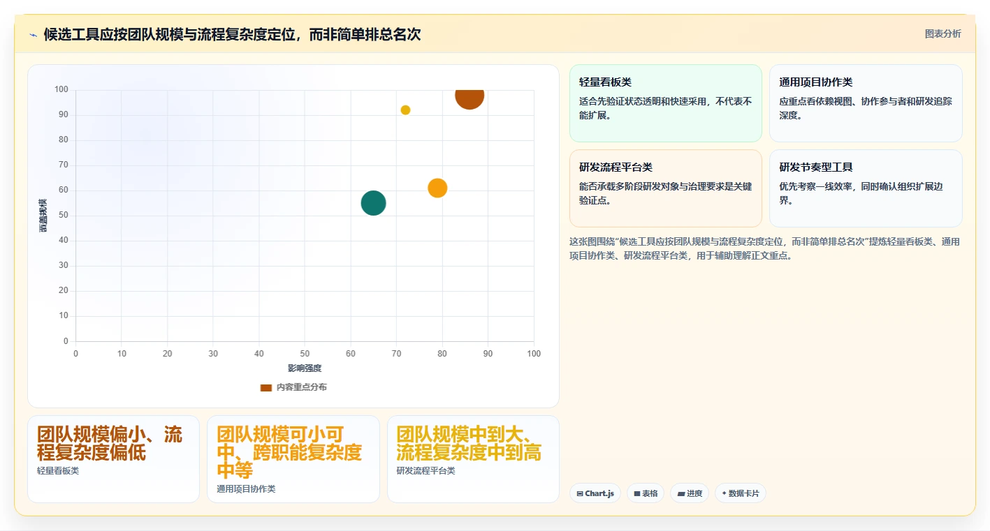 2026年敏捷开发管理表大比拼：8款顶级工具助力项目成功