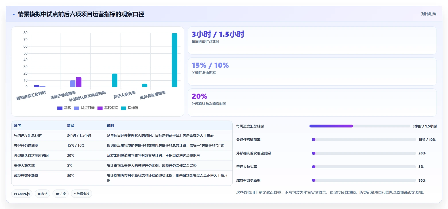 2026年顶级选择:6款中外语言交流合作中心项目管理平台工具全面对比