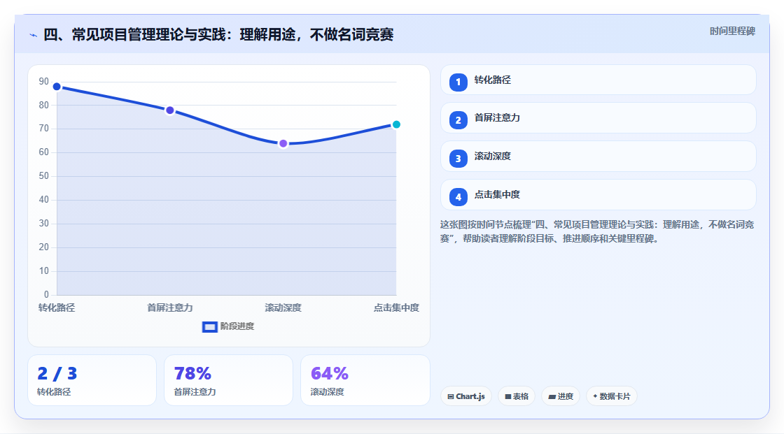四、常见项目管理理论与实践:理解用途,不做名词竞赛