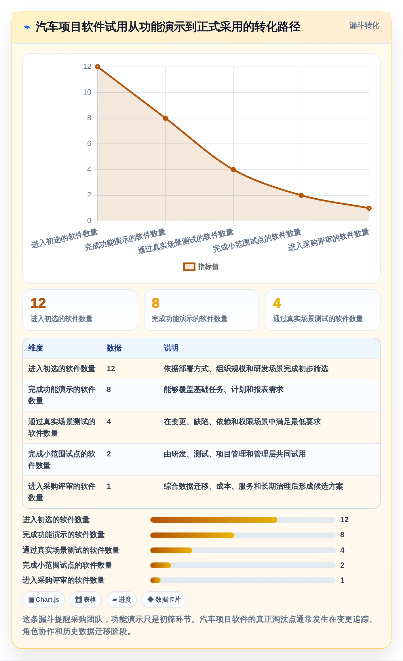 项目经理必看:2026年最受欢迎的5款汽车项目管理软件推荐