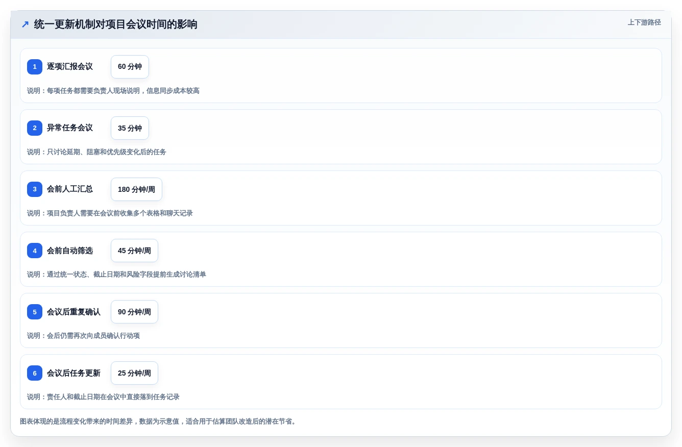 打造高效团队:2026年必备的5款工作任务管理系统excel推荐